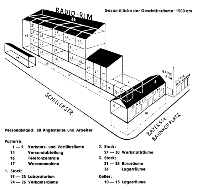 Radio RIM Übersichtsplan